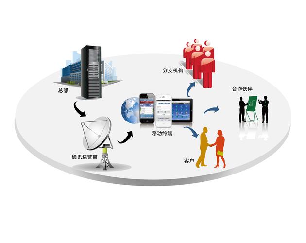 关于贵阳知名的网站建设举措的信息