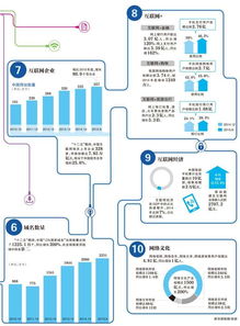 数读互联网十二五之变