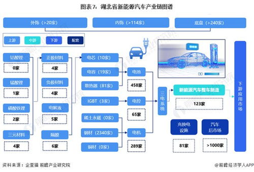 重磅 2024年湖北省新能源汽车产业链全景图谱 附产业政策 产业链现状图谱 产业资源空间布局 产业链发展规划